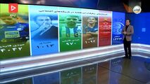 کلید واژه های ورزشی پر بازدید هفته اخیر در ایران