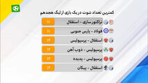 آنالیز عملکرد بازیکنان در بازی تراکتورسازی - استقلال