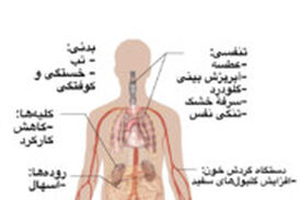 از کجا بفهمیم کرونا گرفته‌ایم؟