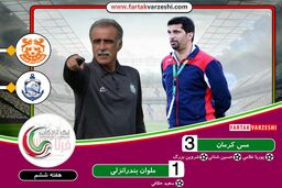 خلاصه بازی مس کرمان 3 - 1 ملوان