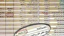 نمایندگان مجلس چقدر حقوق و مزایا می‌گیرند؟