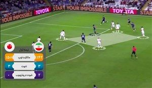 آنالیز فنی تیم ملی در جام ملتهای آسیا 2019